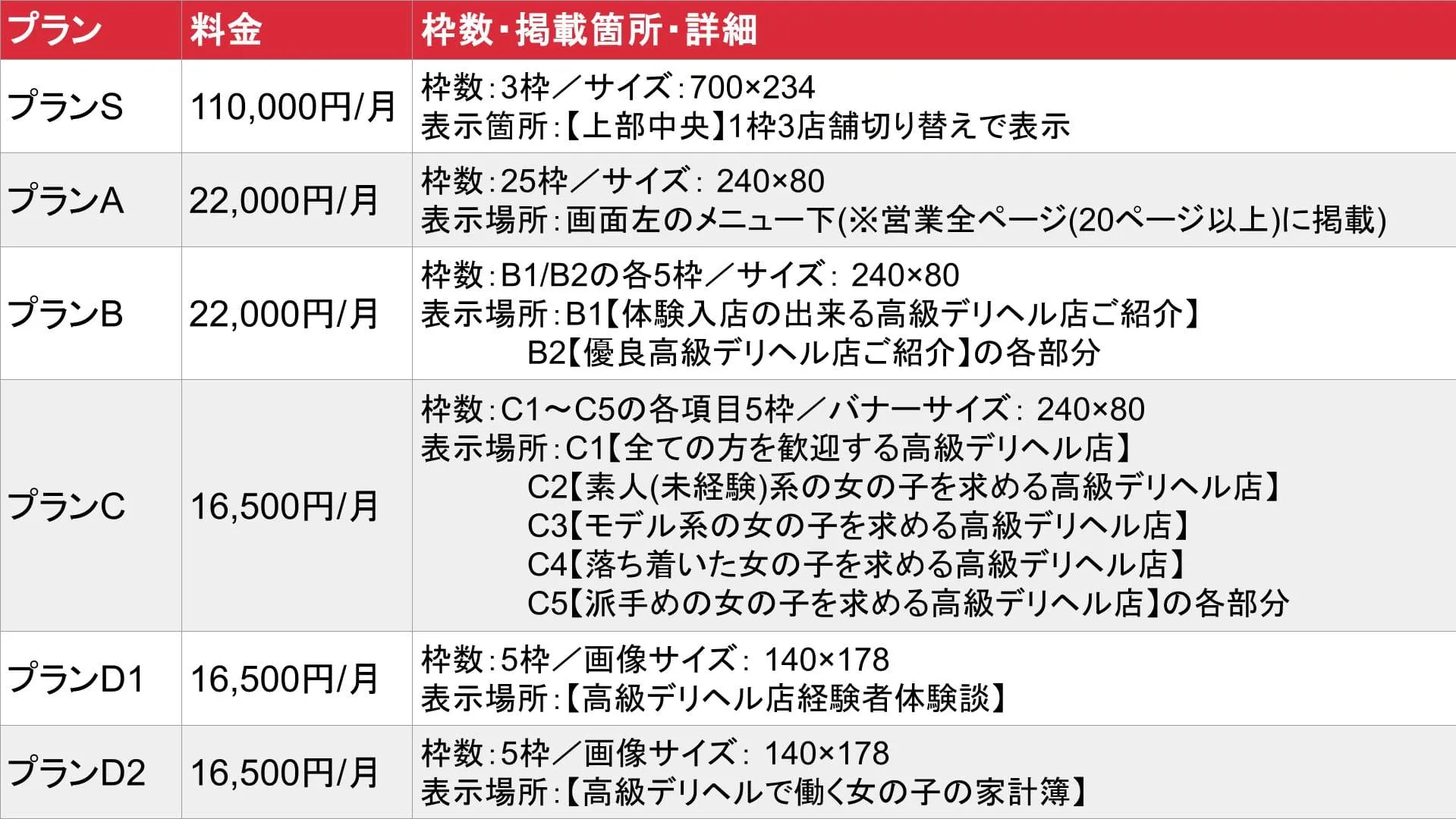 VIP DERI RECRUIT_基本_料金表